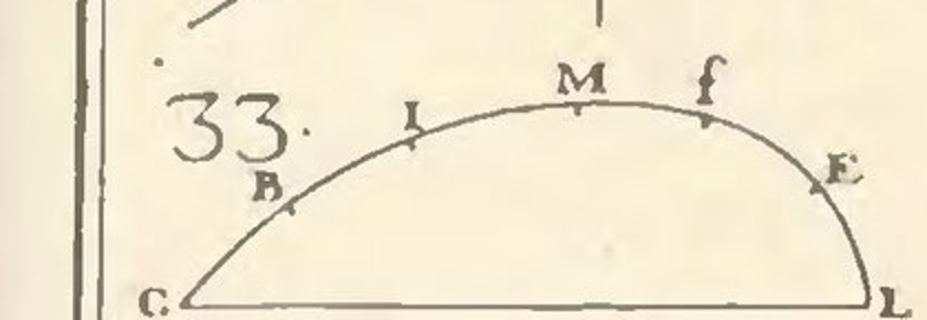 Fig. 33: the lemniscate's quadrant with points $B$, $I$,
$M$, $E$ used in the bisection-transfer construction, from the original plate (Tav. III, Opere
Matematiche vol. II).